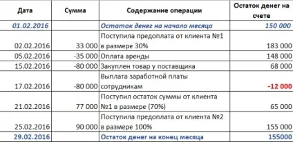 Як боротися з касовими розривами, про бізнес, інтернет-маркетинг та продажу (розривами) Як боротися з касовими розривами, про бізнес, інтернет-маркетинг та продажу