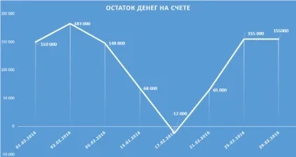 Як боротися з касовими розривами, про бізнес, інтернет-маркетинг та продажу (розривами) Як боротися з касовими розривами, про бізнес, інтернет-маркетинг та продажу