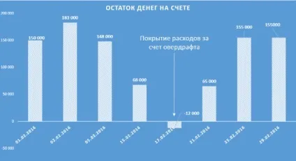 Як боротися з касовими розривами, про бізнес, інтернет-маркетинг та продажу (касовими) Як боротися з касовими розривами, про бізнес, інтернет-маркетинг та продажу