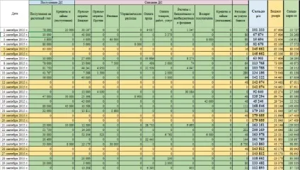 Як боротися з касовими розривами, про бізнес, інтернет-маркетинг та продажу (касовими) Як боротися з касовими розривами, про бізнес, інтернет-маркетинг та продажу