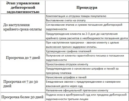 Як боротися з касовими розривами, про бізнес, інтернет-маркетинг та продажу (бізнес) Як боротися з касовими розривами, про бізнес, інтернет-маркетинг та продажу