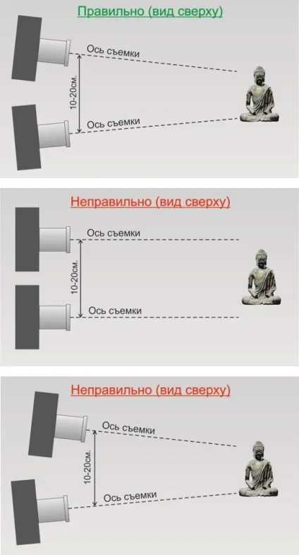 Як робити анагліфние 3d фото (стаття для фотографів фотографія фотосправа як робити анагліфние 3d фото) Як робити анагліфние 3d фото