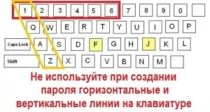 Яким повинен бути пароль (інструкція) (надійний пароль) Яким повинен бути пароль (інструкція)