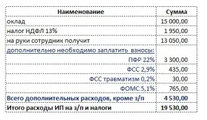 Як ип прийняти на роботу співробітника (ПФР) Як ип прийняти на роботу співробітника
