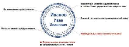Які реквізити обов'язково вказувати на друку або штампі, відповіді на питання, головний (colop) Які реквізити обов'язково вказувати на друку або штампі, відповіді на питання, головний