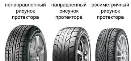 Які краще вибрати літні шини рейтинг виробників (вибрати) Які краще вибрати літні шини рейтинг виробників