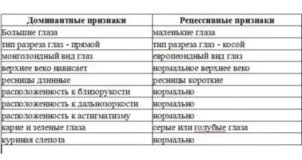 Які очі будуть у дитини