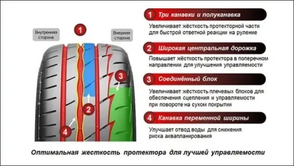 Які краще вибрати літні шини рейтинг виробників (літні) Які краще вибрати літні шини рейтинг виробників