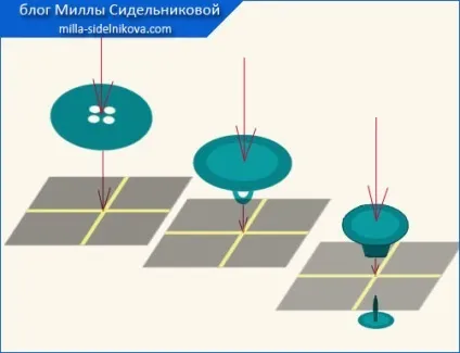 Які види гудзиків бувають