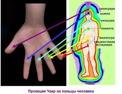 Яким чином камені впливають на людину (енергетику нового власника) Яким чином камені впливають на людину
