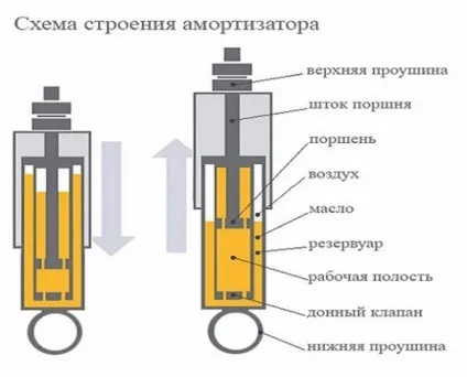 Які стійки краще поставити на Пріор сс20, кояба, СААЗ (Пріор) Які стійки краще поставити на Пріор сс20, кояба, СААЗ