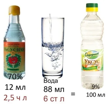 Як і чим очистити витяжку на кухні від жиру практичні поради та ефективні засоби, побутова (кошти) Як і чим очистити витяжку на кухні від жиру практичні поради та ефективні засоби, побутова