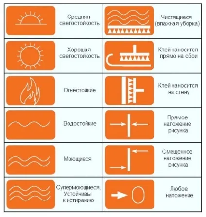 Які шпалери для кухні краще (50 фото), що вибрати шпалери або фарбу, клеїмо своїми руками (вибрати) Які шпалери для кухні краще (50 фото), що вибрати шпалери або фарбу, клеїмо своїми руками