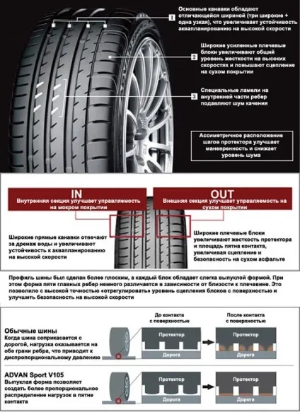 Які краще вибрати літні шини рейтинг виробників (які) Які краще вибрати літні шини рейтинг виробників