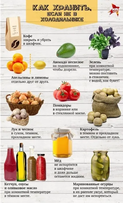 Які продукти можна, а які не можна зберігати в холодильнику і чому жити легко (продукти) Які продукти можна, а які не можна зберігати в холодильнику і чому жити легко