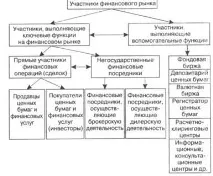 ринок