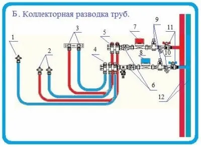 Як з колодязя провести воду в будинок своїми руками (колодязя) Як з колодязя провести воду в будинок своїми руками