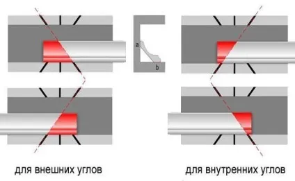 Як клеїти стельовий плінтус особливості наклеювання на шпалери, шпаклівку, фото і - легка справа (клеїти) Як клеїти стельовий плінтус особливості наклеювання на шпалери, шпаклівку, фото і - легка справа