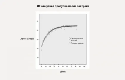 Як змінити життя на краще без радикальних змін (обзавестися відразу декількома) Як змінити життя на краще без радикальних змін