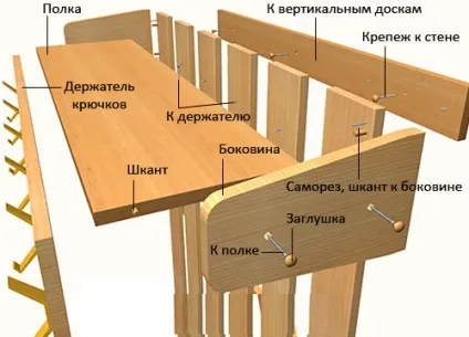 Як виготовляється вішалка для одягу своїми руками хід роботи, поради (роботи) Як виготовляється вішалка для одягу своїми руками хід роботи, поради
