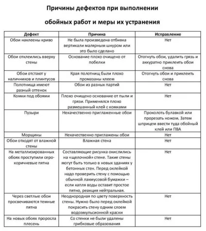 Як клеїти паперові шпалери фото, відео, яким клеєм клеїти (фото) Як клеїти паперові шпалери фото, відео, яким клеєм клеїти