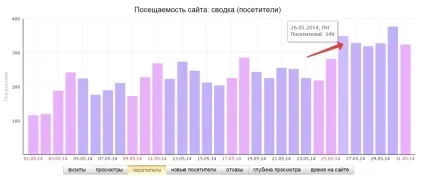 Як набрати більше 300 відвідувачів на свій сайт, пітерський лайфстайл (набрати 300 відвідувачів на сайті) Як набрати більше 300 відвідувачів на свій сайт, пітерський лайфстайл