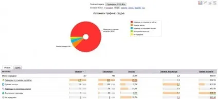 Як набрати 300 відвідувачів за 3 дні роботи () Як набрати 300 відвідувачів за 3 дні роботи