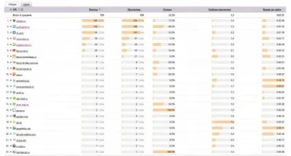 Як набрати 300 відвідувачів за 3 дні роботи () Як набрати 300 відвідувачів за 3 дні роботи