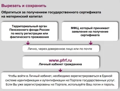 Як можна використовувати материнський капітал (використовувати) Як можна використовувати материнський капітал