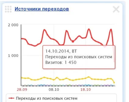 Як набрати більше 300 відвідувачів на свій сайт, пітерський лайфстайл (ilyacore) Як набрати більше 300 відвідувачів на свій сайт, пітерський лайфстайл