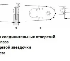 Як нагострити ланцюг бензопили напилком самому правила заточування (наточити) Як нагострити ланцюг бензопили напилком самому правила заточування