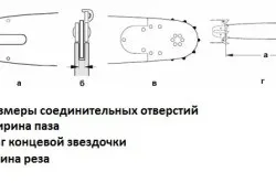 Як нагострити ланцюг бензопили напилком самому правила заточування (правила) Як нагострити ланцюг бензопили напилком самому правила заточування