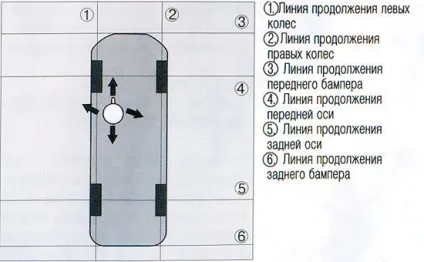 Як навчитися відчувати габарити авто (габаритів допомагає дорозі щохвилини) Як навчитися відчувати габарити авто