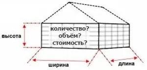 Як обкласти будинок цеглиною (цеглою) Як обкласти будинок цеглиною