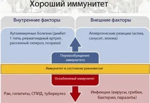 Як обдурити вік