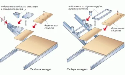 Як обшити металеву драбину деревом своїми руками як обробити, відео та ін (має благородну текстуру) Як обшити металеву драбину деревом своїми руками як обробити, відео та ін