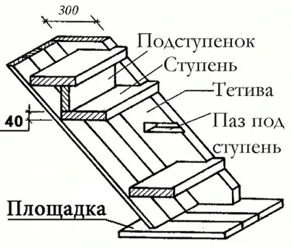 Як обшити металеву драбину деревом своїми руками як обробити, відео та ін (обшити) Як обшити металеву драбину деревом своїми руками як обробити, відео та ін