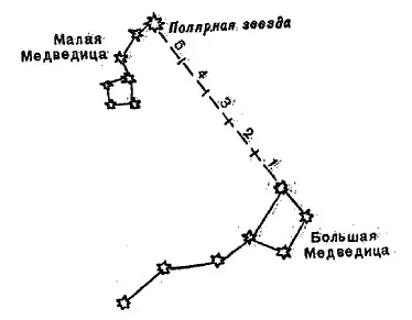 Як орієнтуватися без компаса, figvam