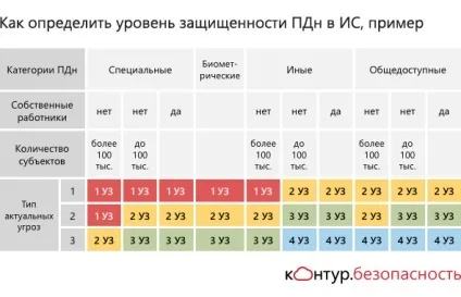 Як визначити рівень захищеності інформаційних систем