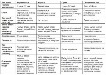 Як визначити, який у вас тип волосся