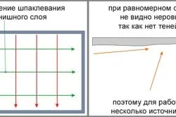 Який зробити стелю у вітальні особливості (який) Який зробити стелю у вітальні особливості