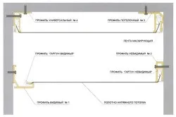 Який зробити стелю у вітальні особливості (зробити) Який зробити стелю у вітальні особливості