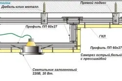 Який зробити стелю у вітальні особливості (стелю) Який зробити стелю у вітальні особливості