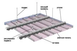 Який зробити стелю у вітальні особливості (який) Який зробити стелю у вітальні особливості