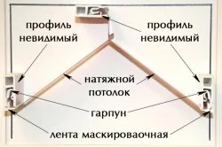 Який зробити стелю у вітальні особливості (стелю) Який зробити стелю у вітальні особливості