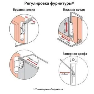Як полагодити замок на пластикових дверей своїми руками