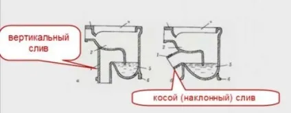 Який унітаз вибрати вибір виробника, матеріалу і конструкції (унітаз) Який унітаз вибрати вибір виробника, матеріалу і конструкції