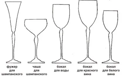 Як пити вино - правила, етикет, сервіровка (мільйон меню) Як пити вино - правила, етикет, сервіровка