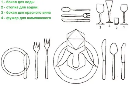 Як пити вино - правила, етикет, сервіровка (правила) Як пити вино - правила, етикет, сервіровка