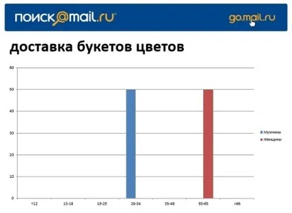 Як писати ключові слова, seo - приклади (писати) Як писати ключові слова, seo - приклади